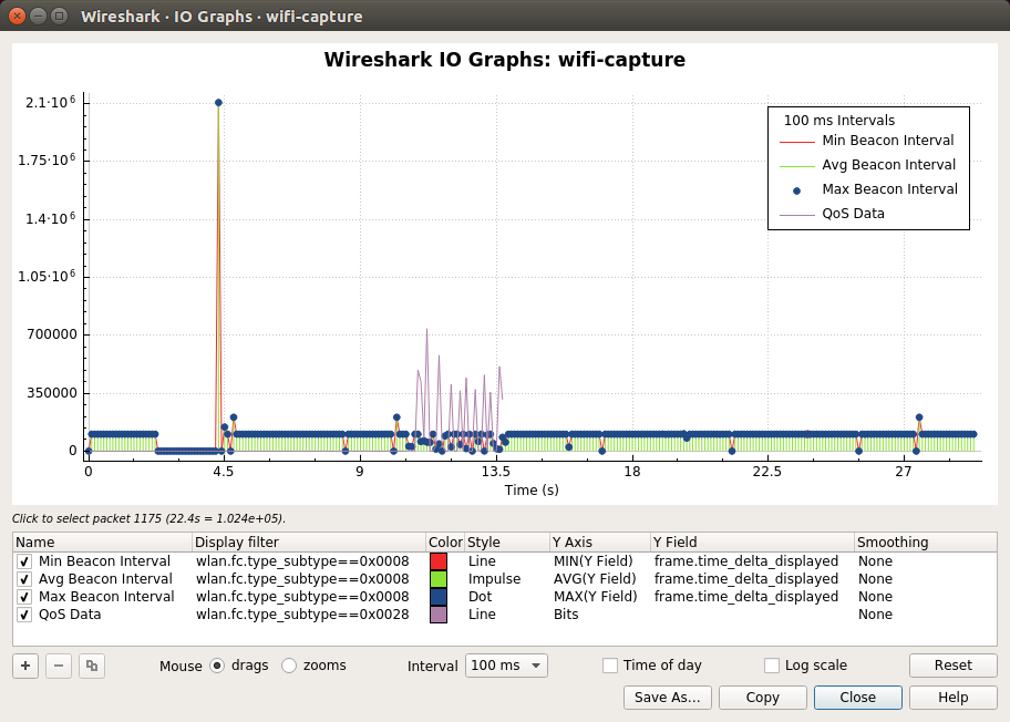 Wireshark · IO Graphs · wifi-capture_040