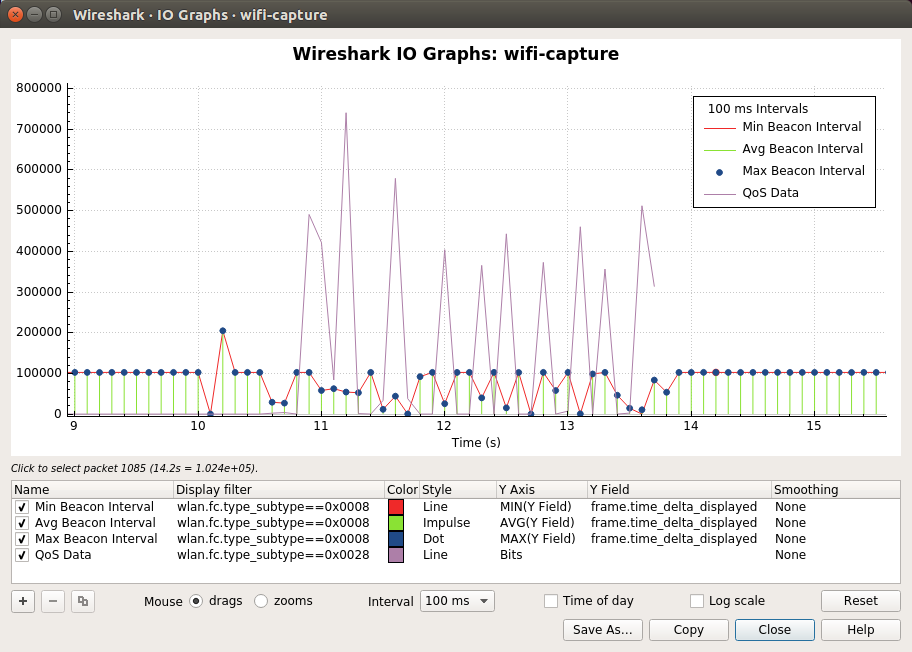 Wireshark · IO Graphs · wifi-capture_041