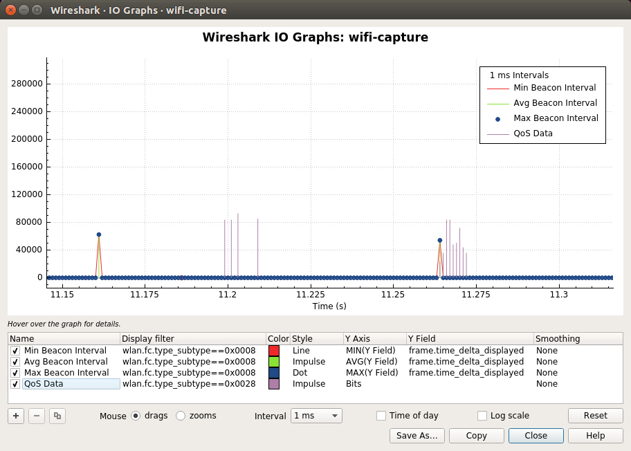 Wireshark · IO Graphs · wifi-capture_043