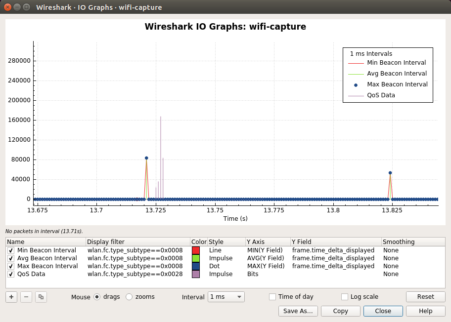 Wireshark · IO Graphs · wifi-capture_044